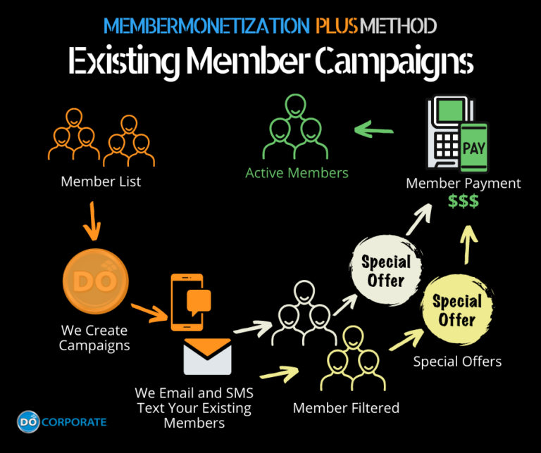 Existing Member Campaigns new 2