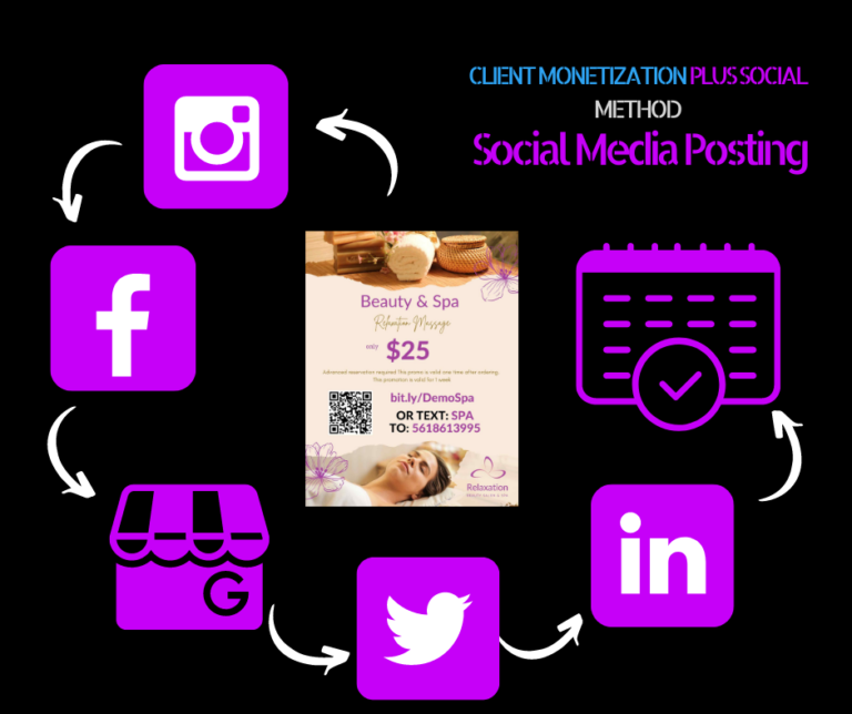 Spa Client Monetization Plus Social Media Posting