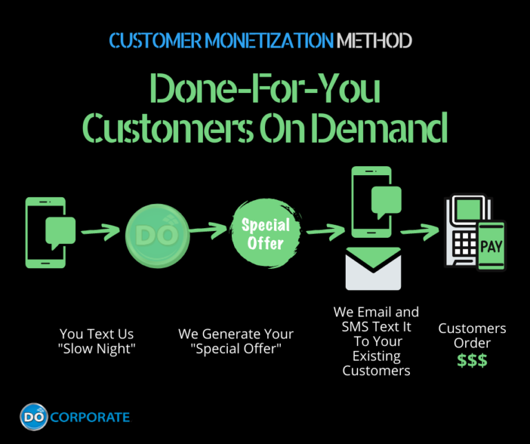Customer Monetization Core Method