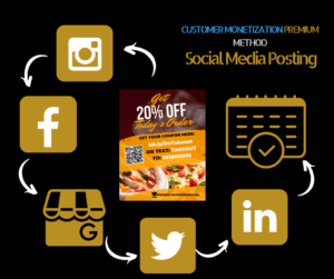 Takeout Social Media Posting