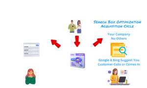 Customer Acquisition Cycle